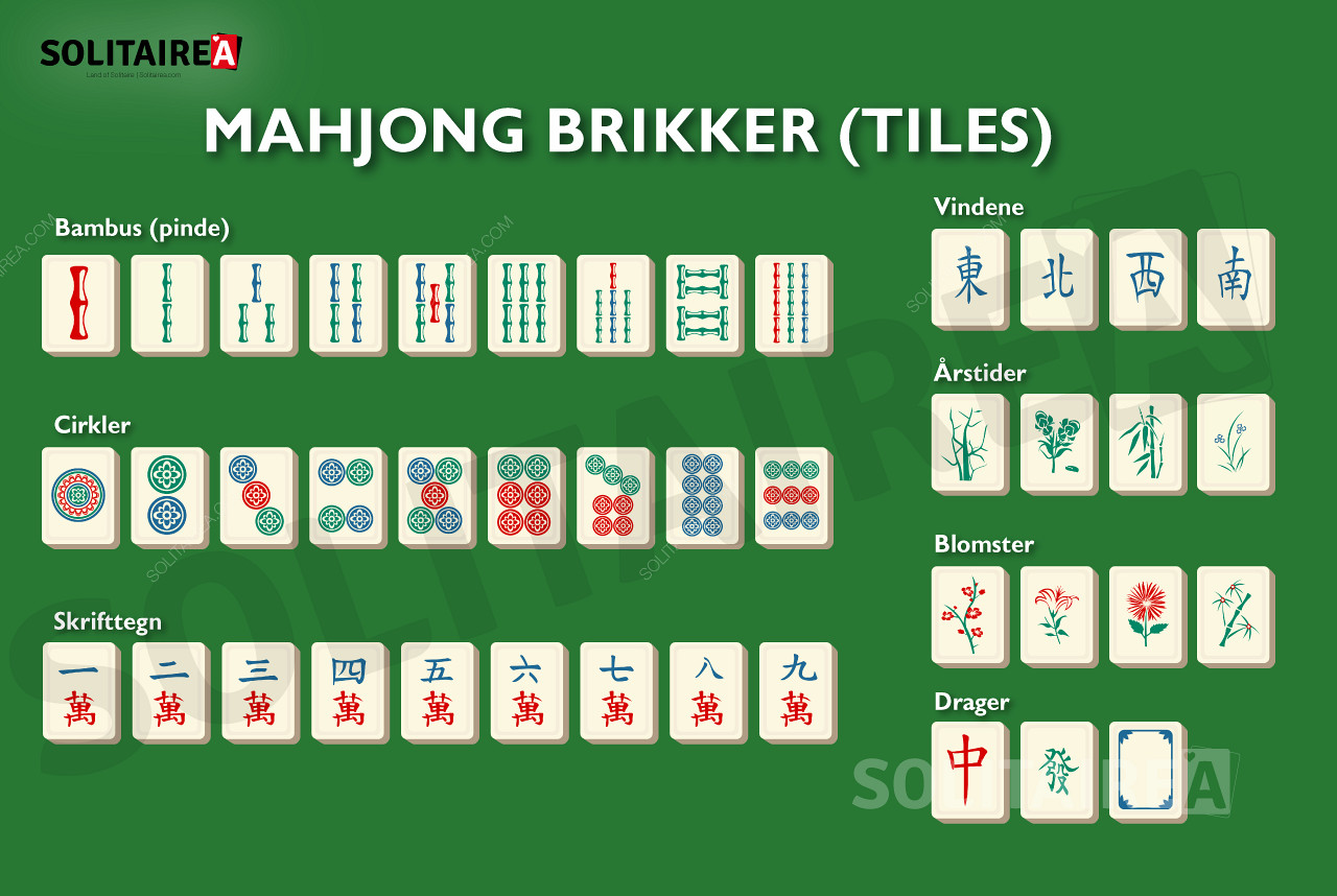 Her ser vi de smukke brikker som bruges når du spiller Mahjong.