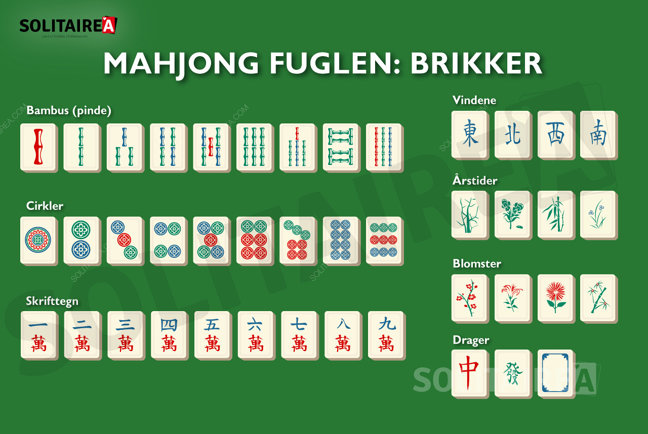 Oversigt over de brikker, der bruges i Mahjong Bird