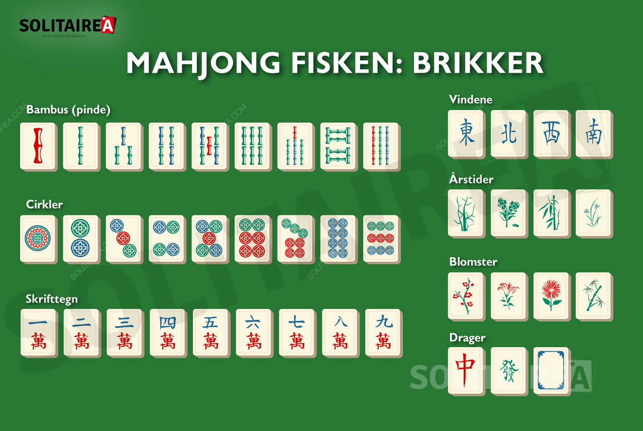Mahjong Fisken en oversigt over brikkerne i denne spilvariant.