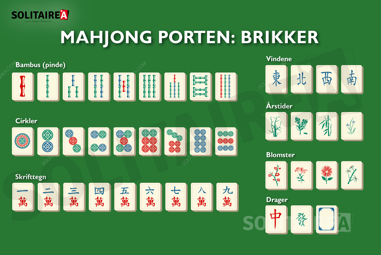 Oversigt over de brikker, der bruges i Mahjong Porten