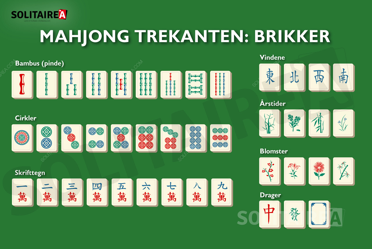 Mahjong Trekanten en oversigt over brikkerne i spillet