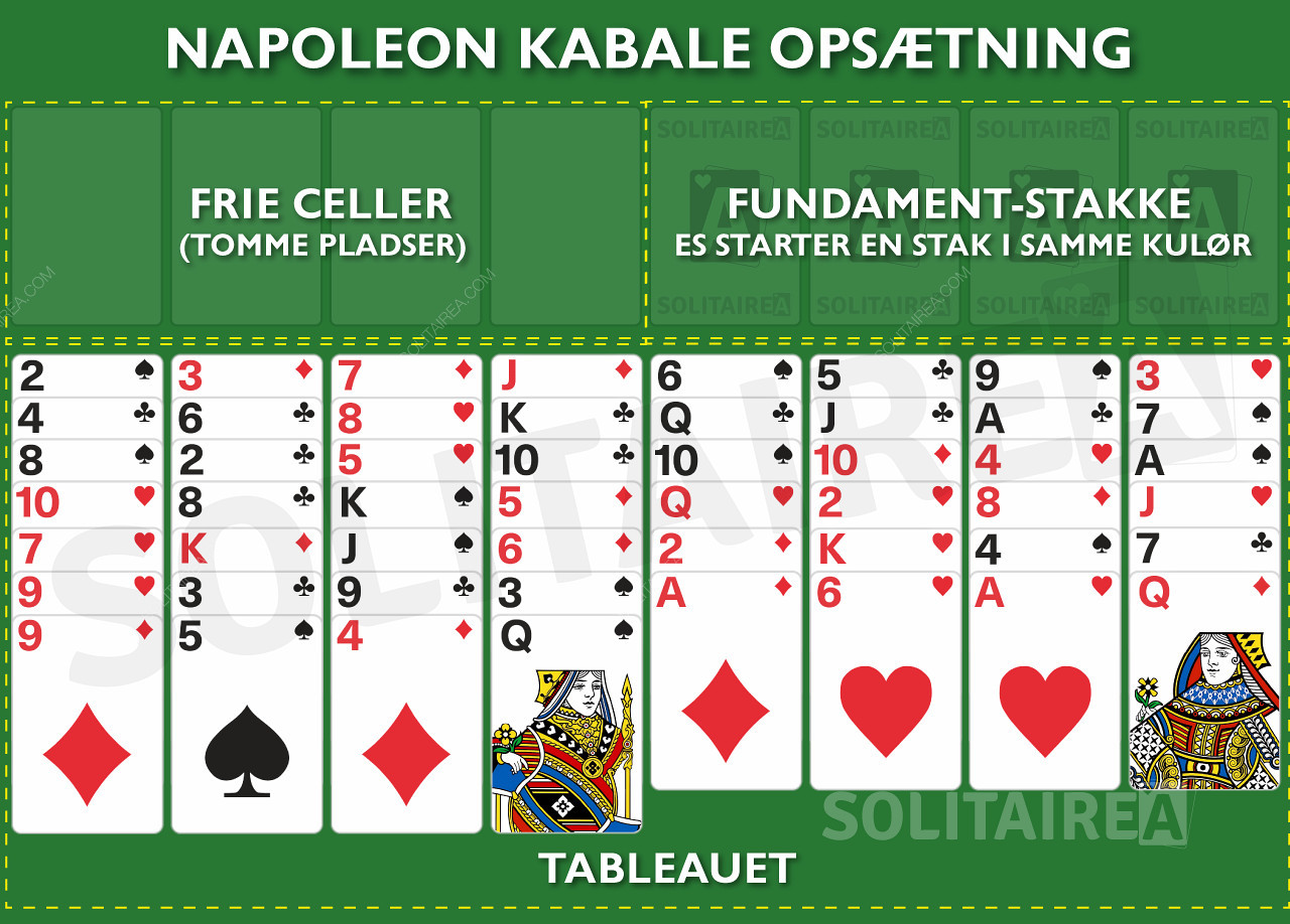 Hvordan sætter man et spil Napoleon Kabale op?
