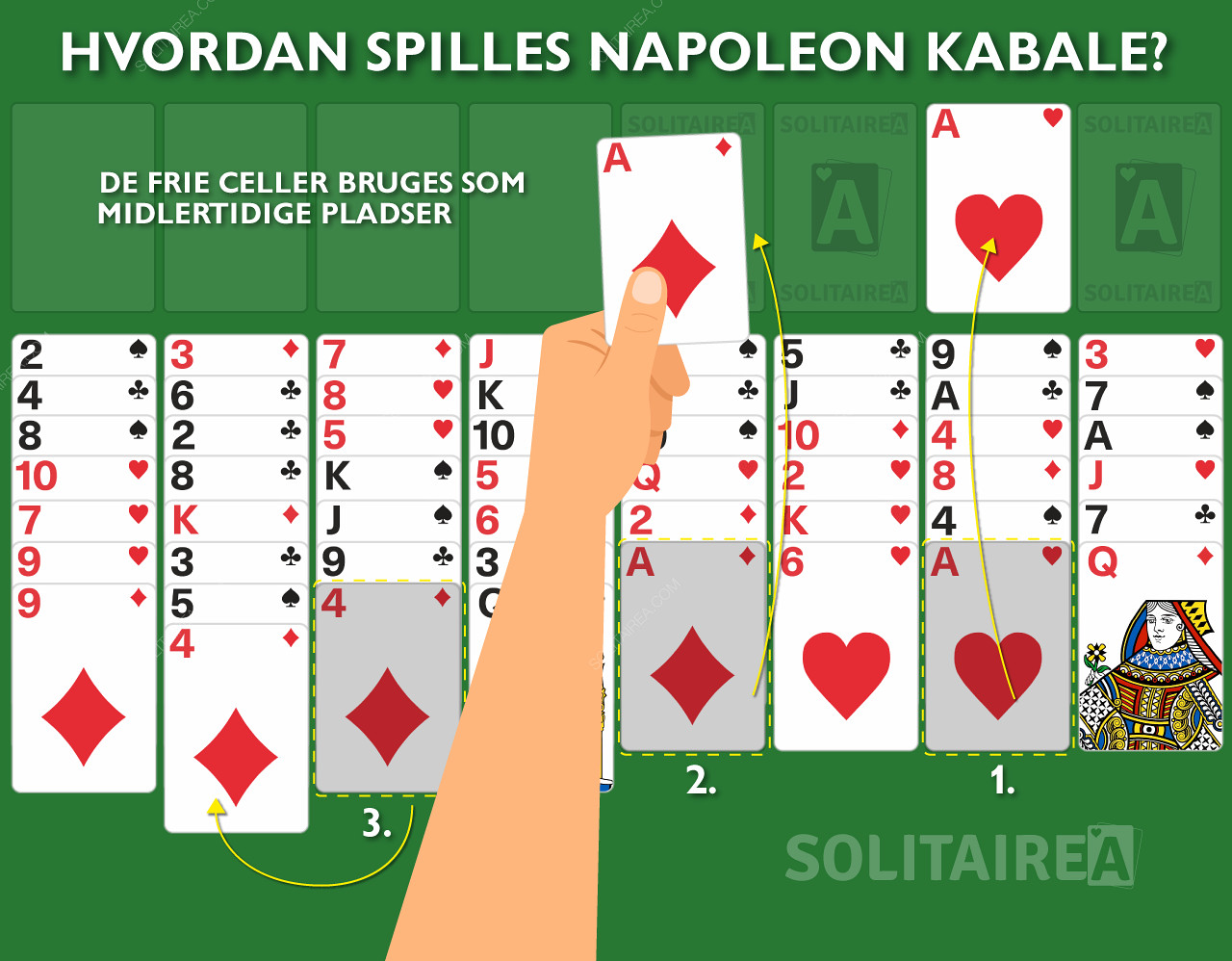 Sådan spiller du Napoleon Kabale kortspil