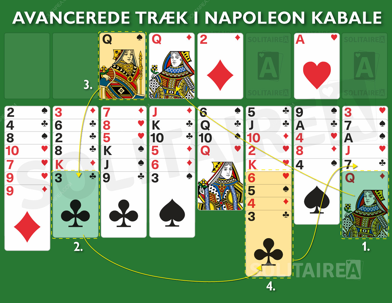 Napoleon Kabale - Avancerede træk og strategi