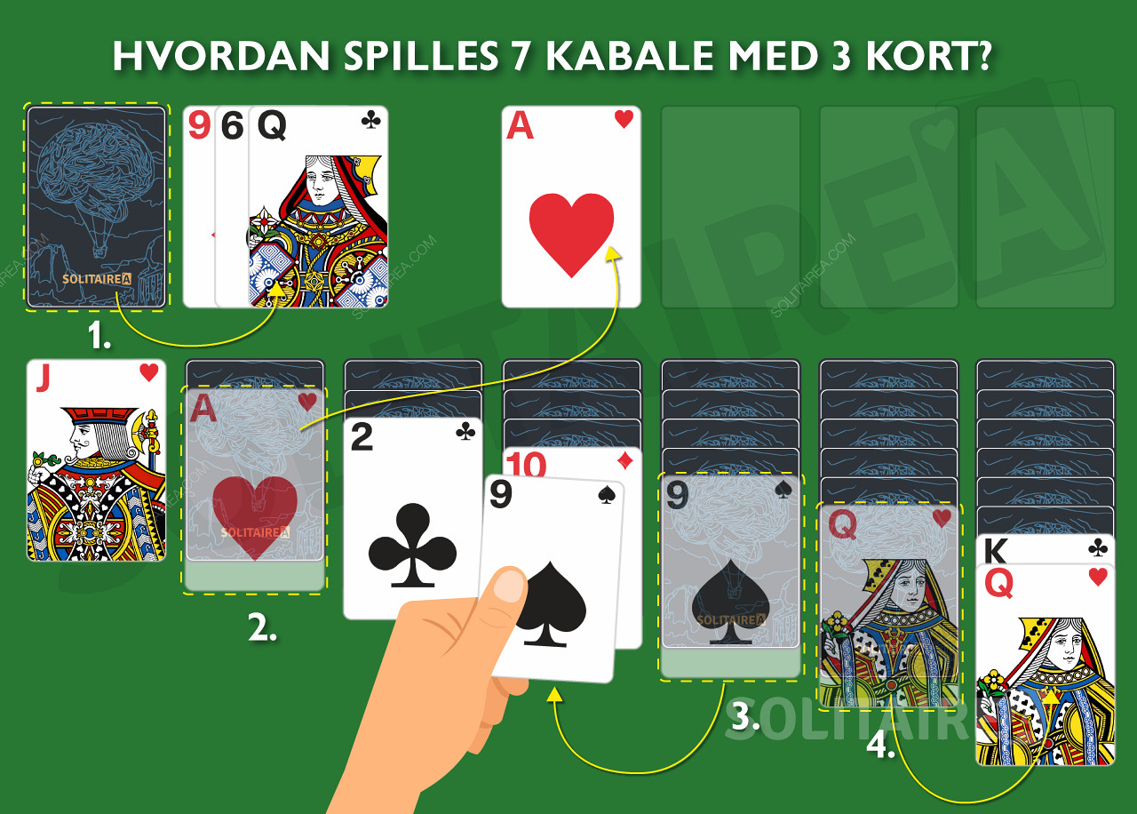 Sådan spiller du alle kabaler med 3 kort baseret på 7-kabale.