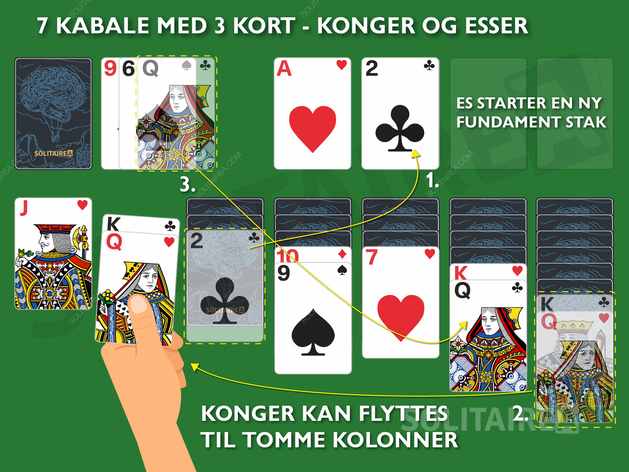 Konger og esser. Flyt dine konger til tomme kolonner i 7 kabale med 3 kort.