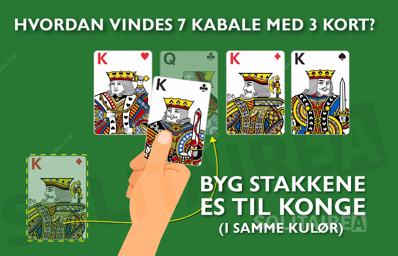 Hjælp til at vinde 7-kabalen med regler hvor du modtager tre kort af gangen.